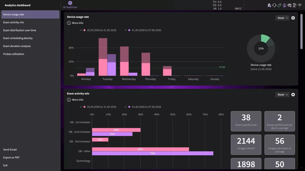 Analytics-visual-scurve