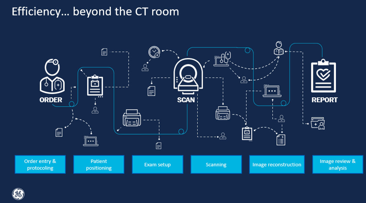 CT_workflow_from_order_to_report