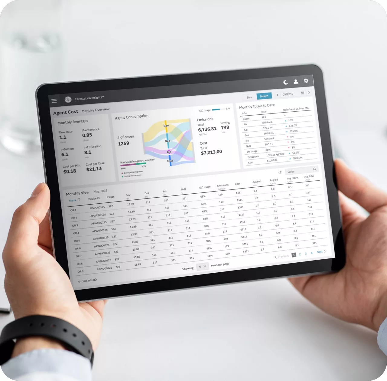 Carestation Insights digital applications
