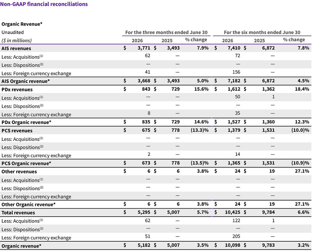 GE HealthCare reports second quarter 2026 financial results | GE