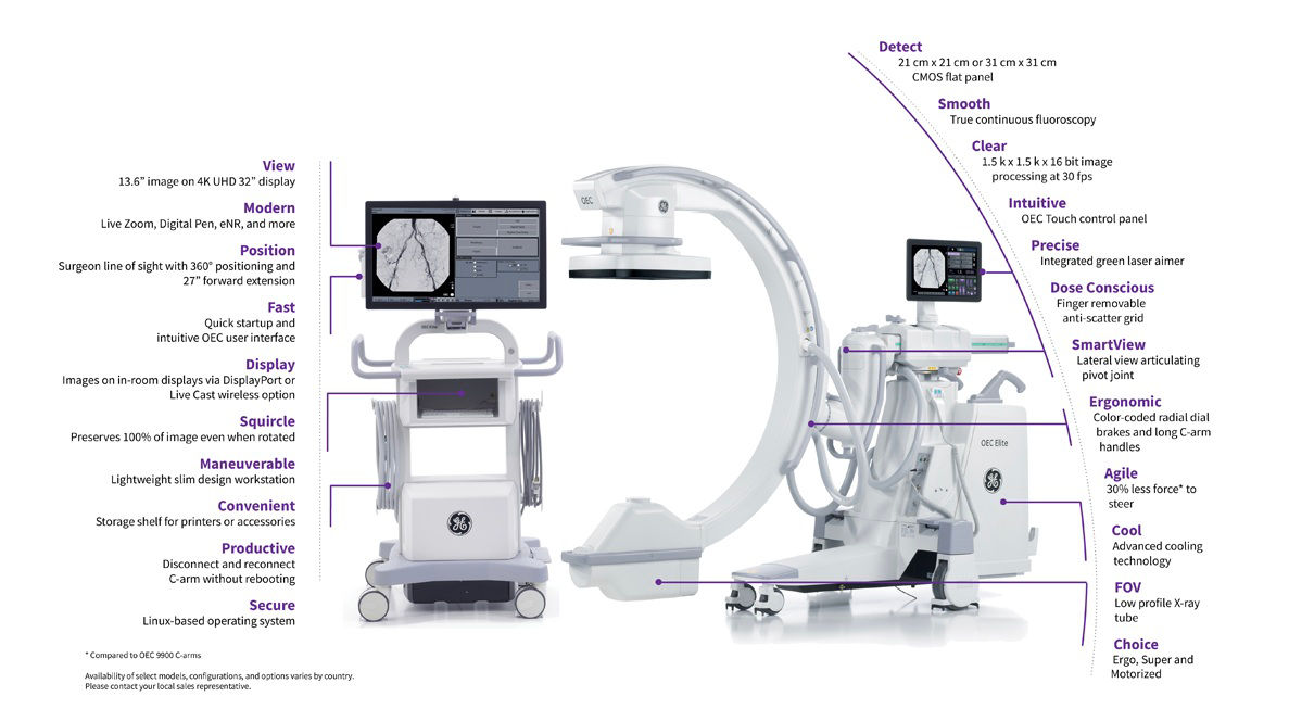 OECEliteCFD-features1701