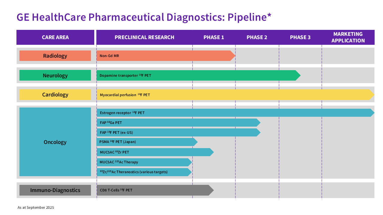 PDx_R&D_Pipeline_FINAL_ukupdate_19Mar26