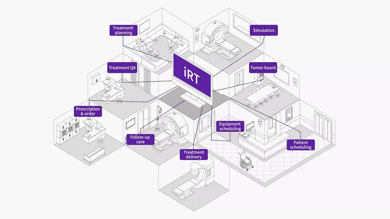 <p>Intelligent RT™ (iRT)</p>
