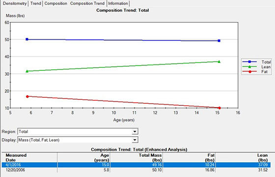 body-composition-report5