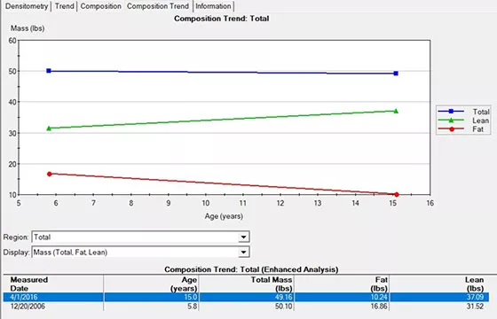body-composition-report5