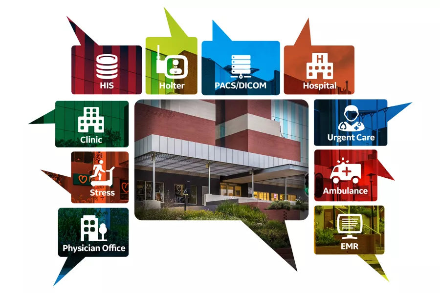 Easily link data from disparate systems and facilities