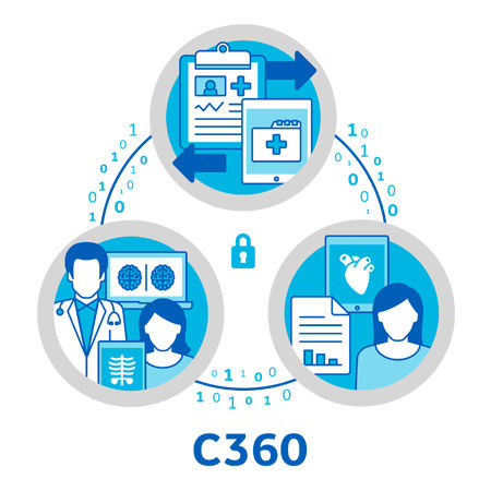 C360 Logo