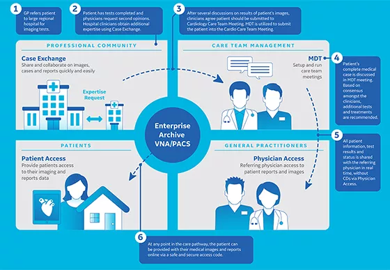 Infographic