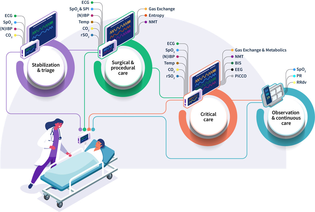 carescape-new-figma2