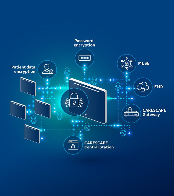 CARESCAPECanvascyberandsecurity