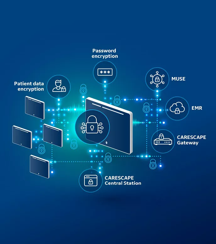 CARESCAPECanvascyberandsecurity
