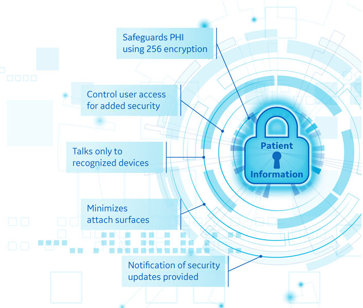 Maintaining patient data security