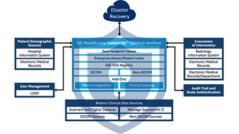 Cost and Reliability