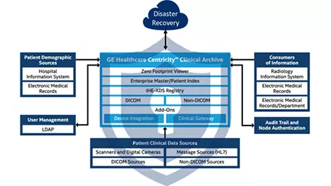 Cost and Reliability