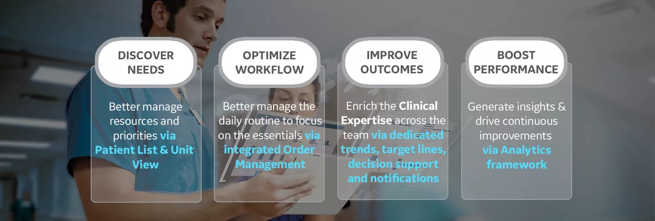 Centricity High Acuity Critical Care pillars V4