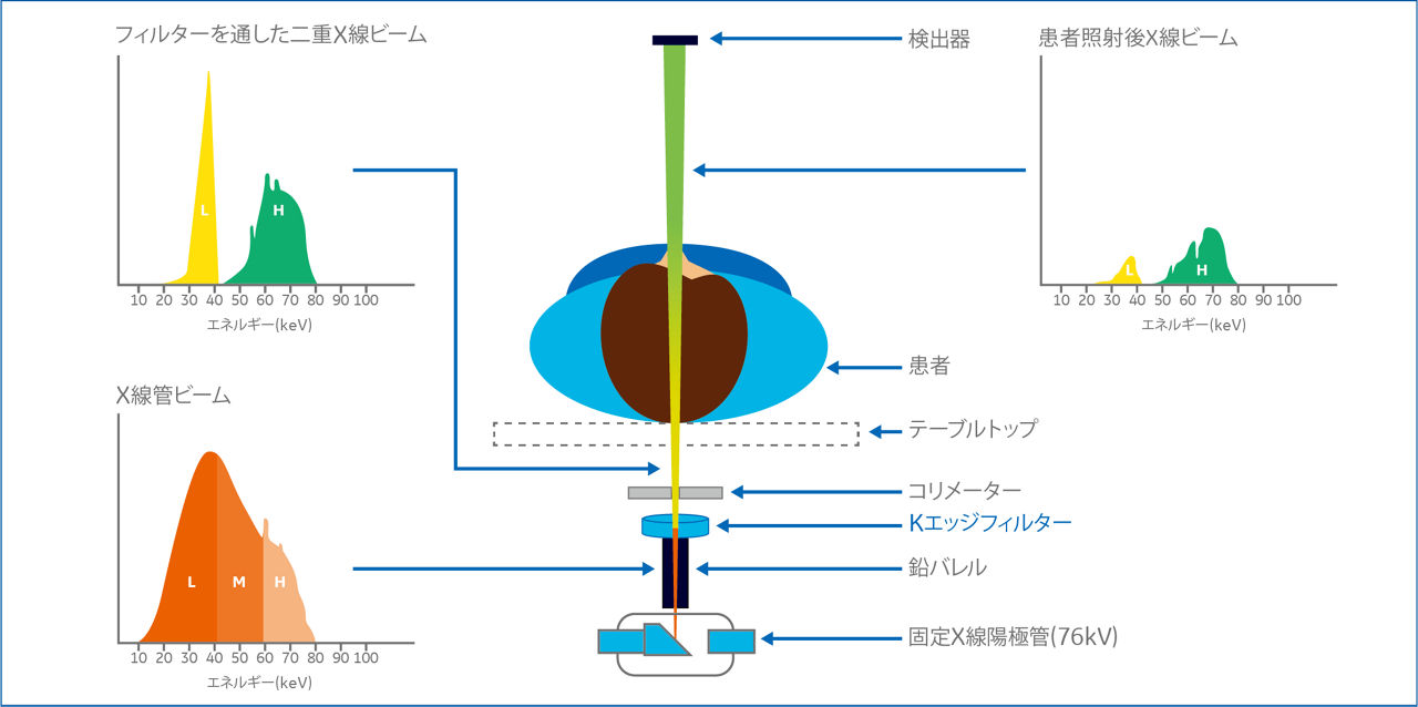 chspter03-01