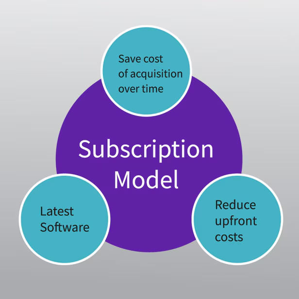 combolab-subscription-ba-en