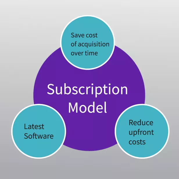 combolab-subscription-ba-en