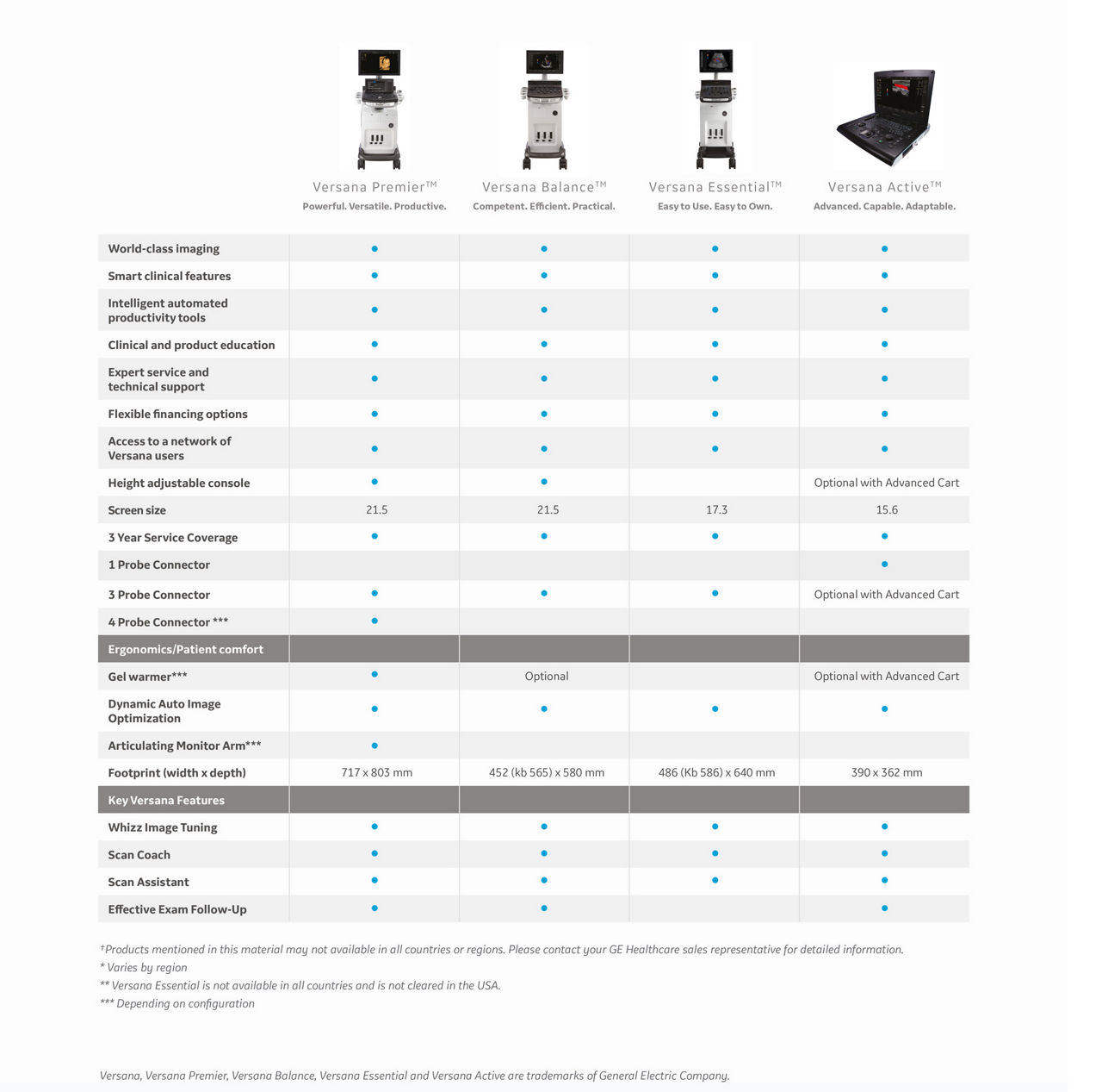 comparison-chart-new-uk