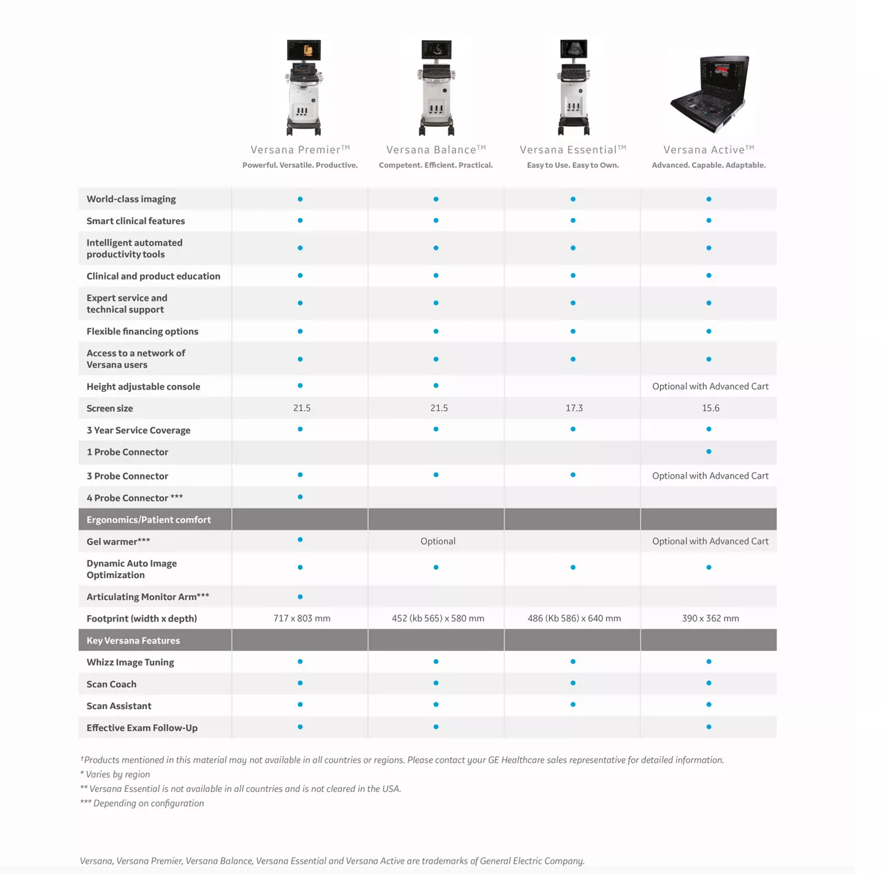 comparison-chart-new-uk