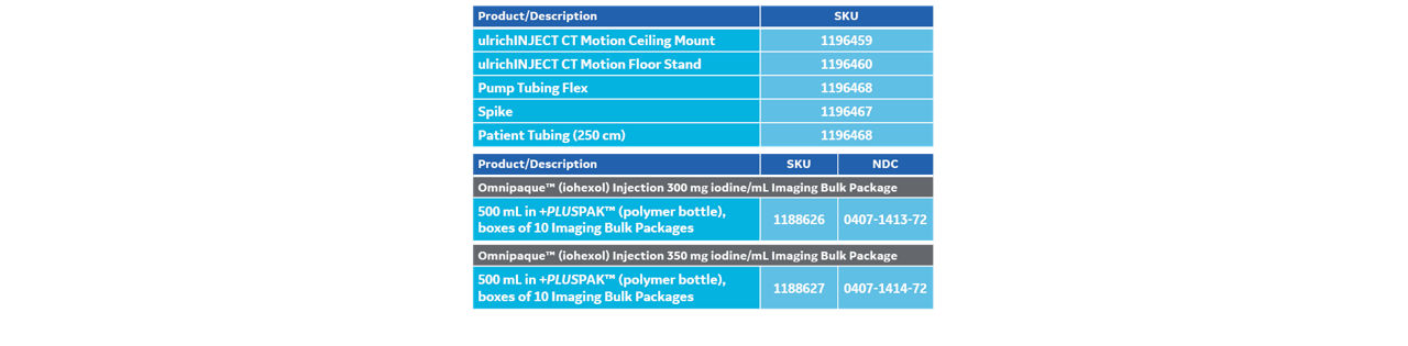Product Descriptions