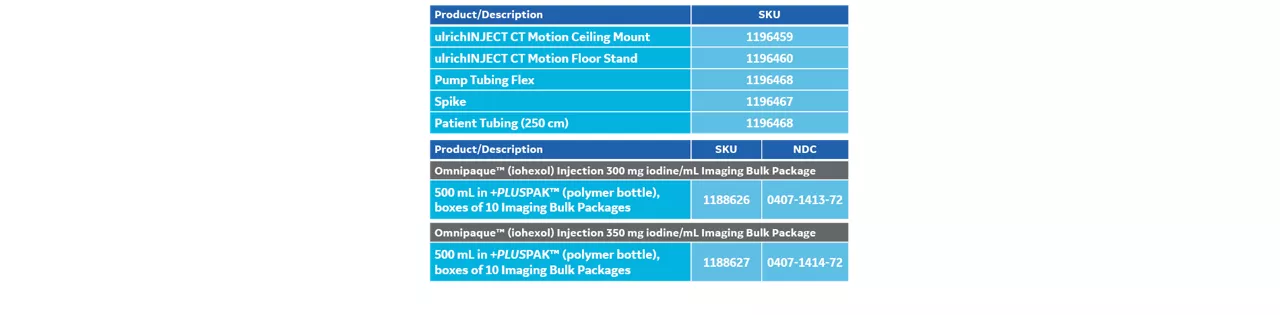 Product Descriptions