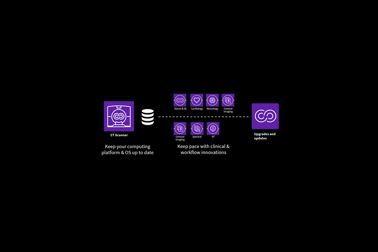 CT-Rev-Apex-Feature-hero-1650x1100Smart-Subscription-for-CT