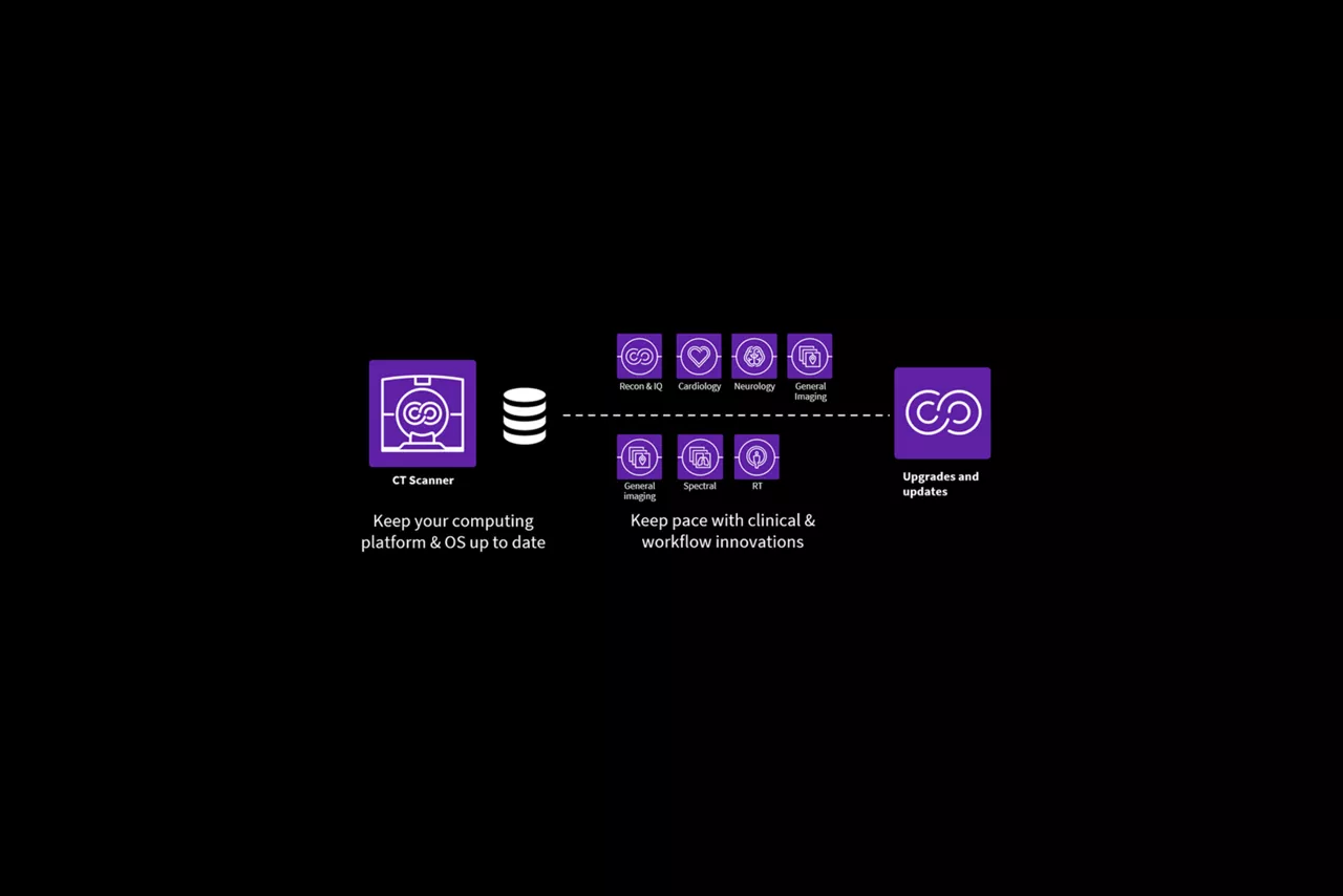 CT-Rev-Apex-Feature-hero-1650x1100Smart-Subscription-for-CT