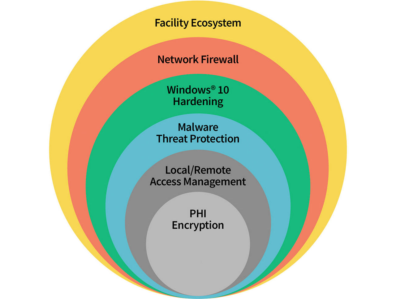 Ultrasound Cybersecurity