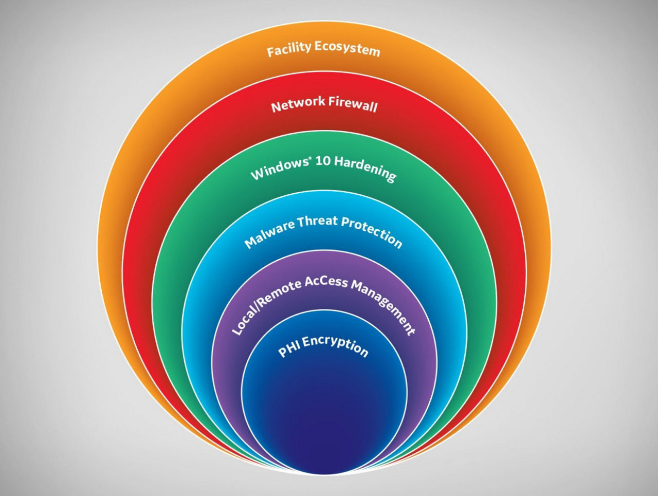 cybersecurity-desktop