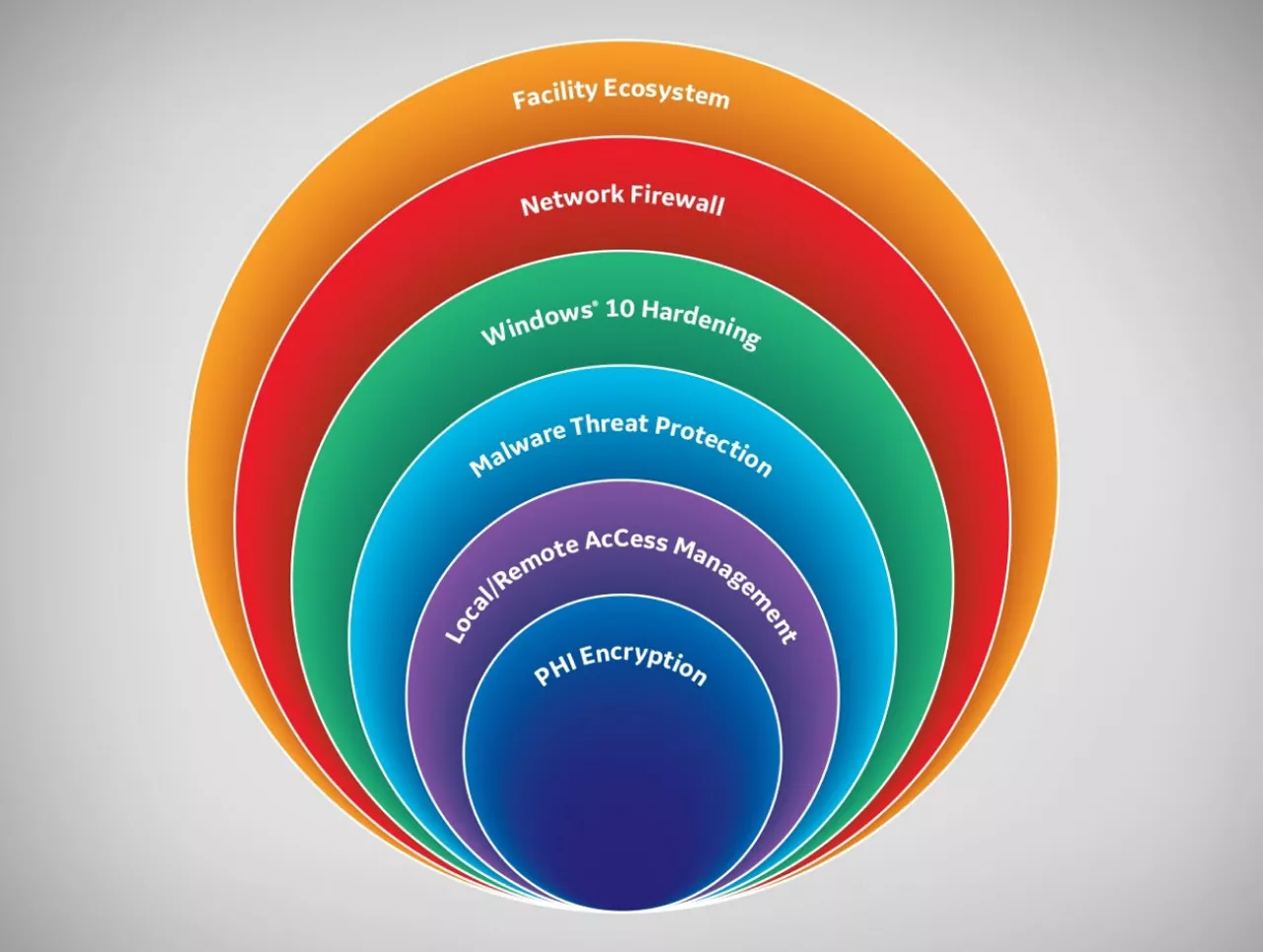 cybersecurity-desktop