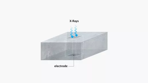 design-goal-photon-electrode-vi-en