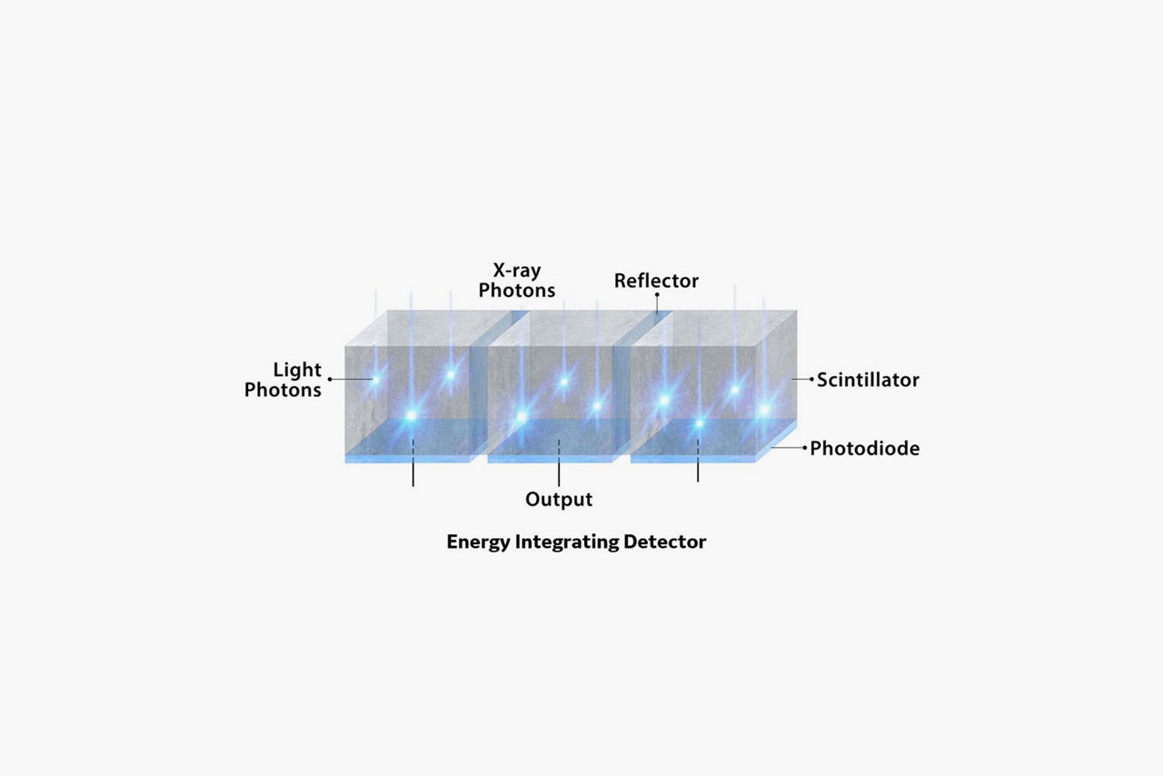 design-goal-photon-energy-integrating-vi-en