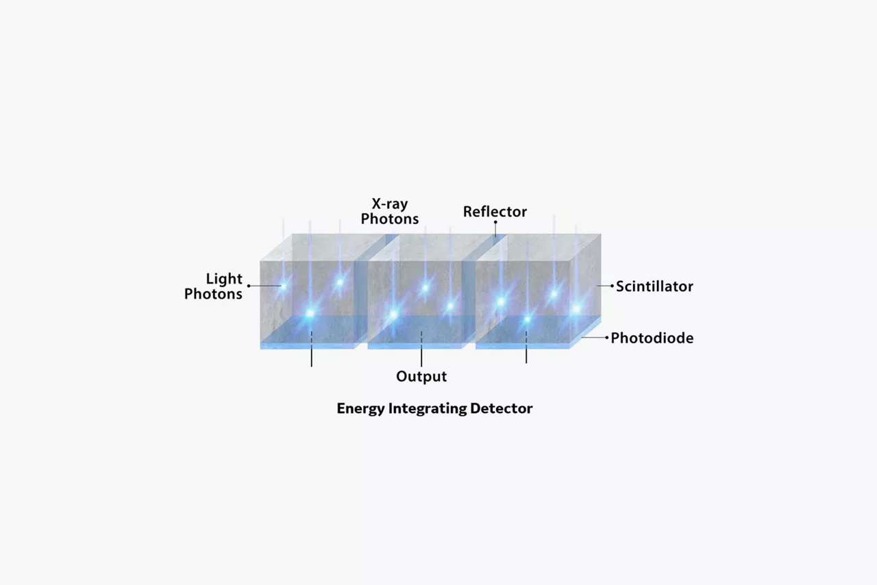 design-goal-photon-energy-integrating-vi-en