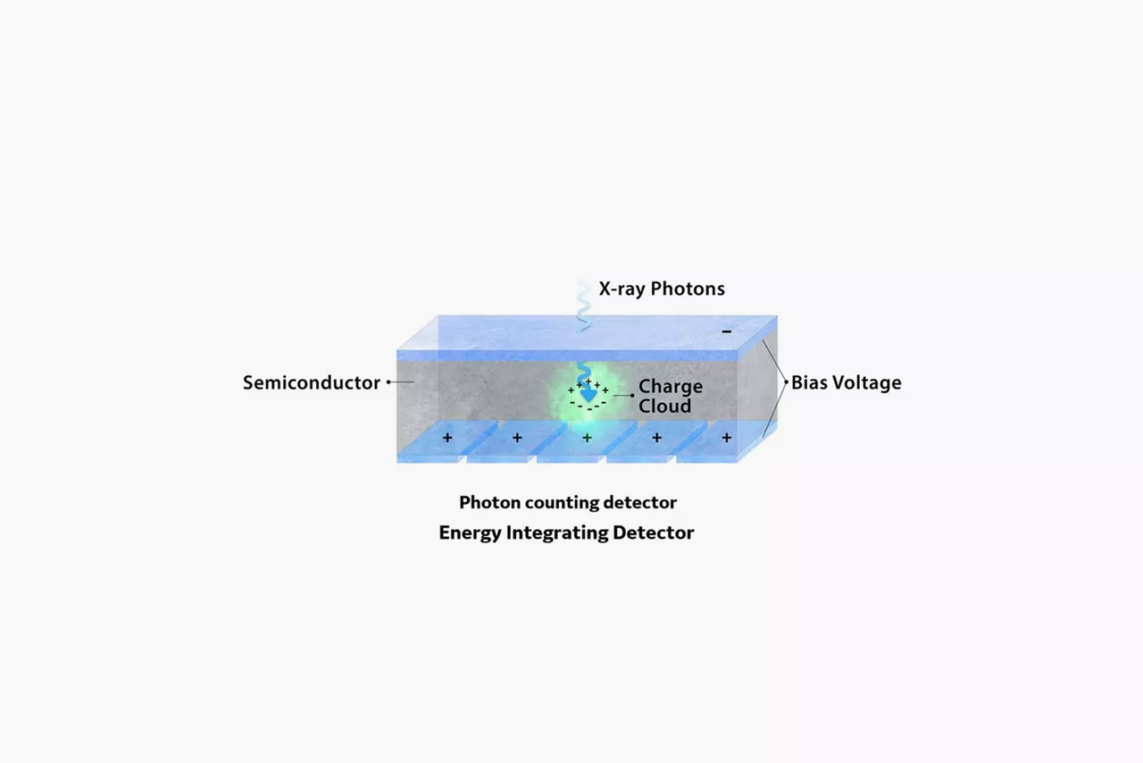 design-goal-photon-photon-counting-vi-en