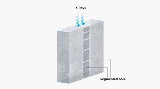 design-goal-photon-segmented-asic-vi-en