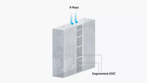 design-goal-photon-segmented-asic-vi-en