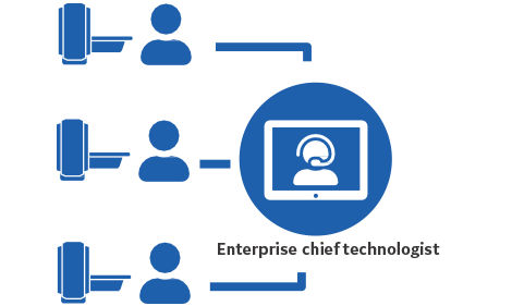 Digital-Expert-Access-S-Curve01