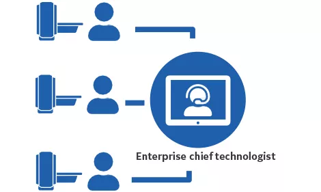 Digital-Expert-Access-S-Curve01