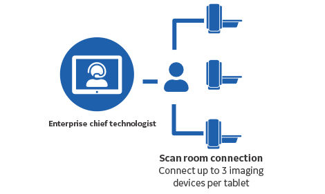 Digital-Expert-Access-S-Curve02
