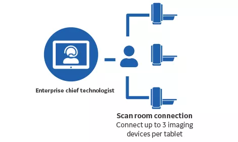 Digital-Expert-Access-S-Curve02