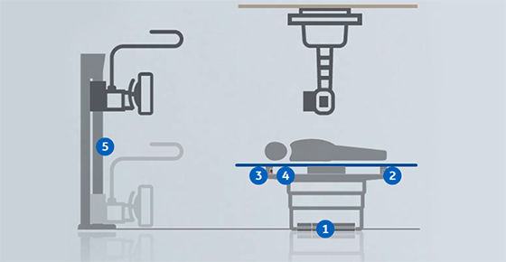 Discovery-656-G3-Extensive-Patient-Safety-Features