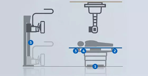 Discovery-656-G3-Extensive-Patient-Safety-Features