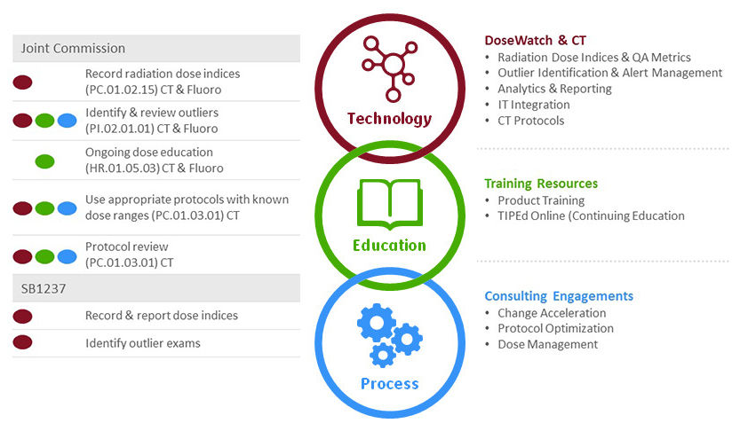 dose-management-dosemanagement_whydose