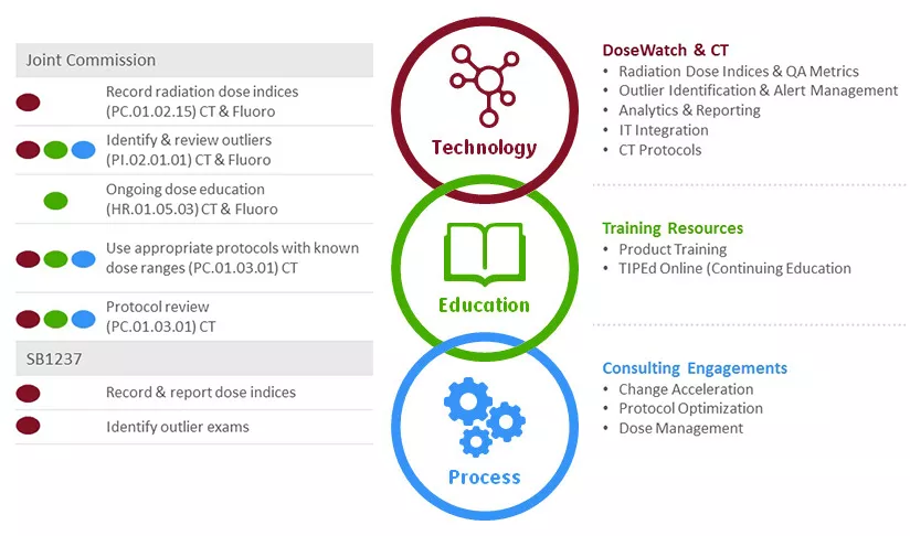 dose-management-dosemanagement_whydose