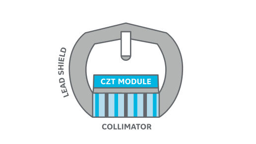 dual-channel-collimation-desktop-1