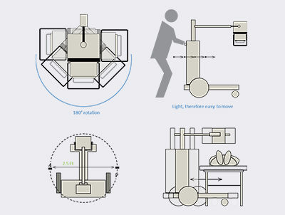 Ease of use