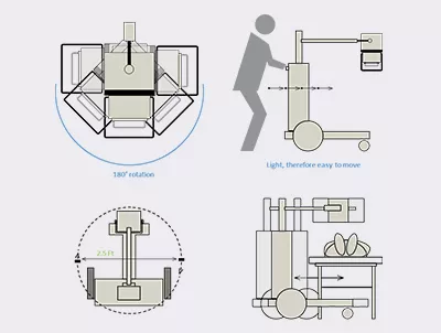 Ease of use