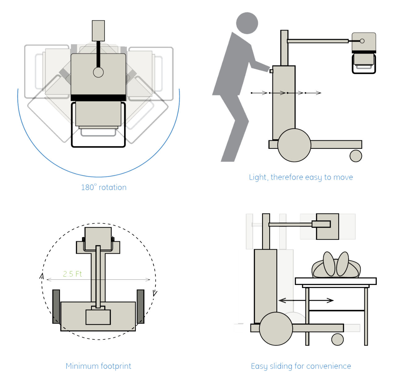 ease-of-use-ci-en