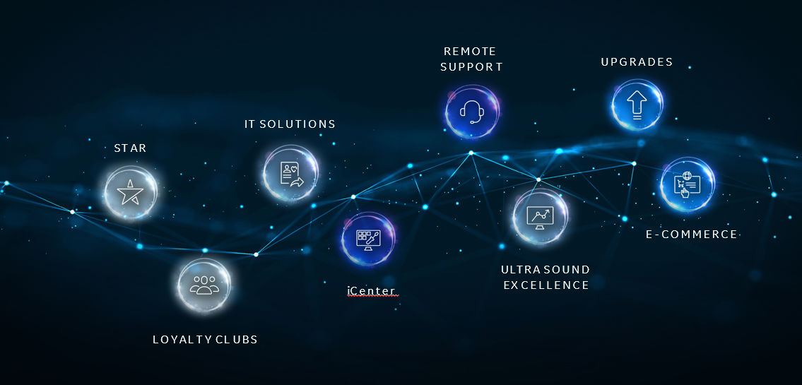 Ecosystem icons